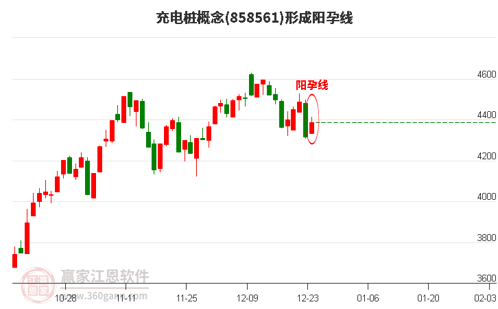 充電樁形成陽孕線形態(tài)