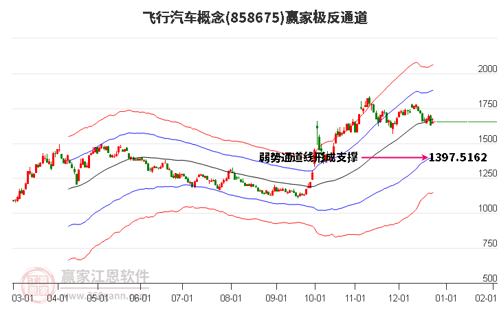 858675飛行汽車贏家極反通道工具 858675飛行汽車贏家極反通道工具