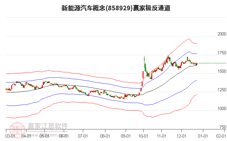 858929新能源汽車贏家極反通道工具