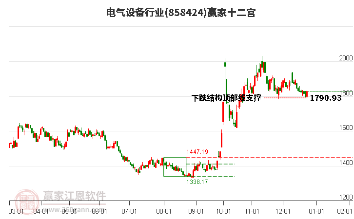 858424電氣設(shè)備贏家十二宮工具 858424電氣設(shè)備贏家十二宮工具