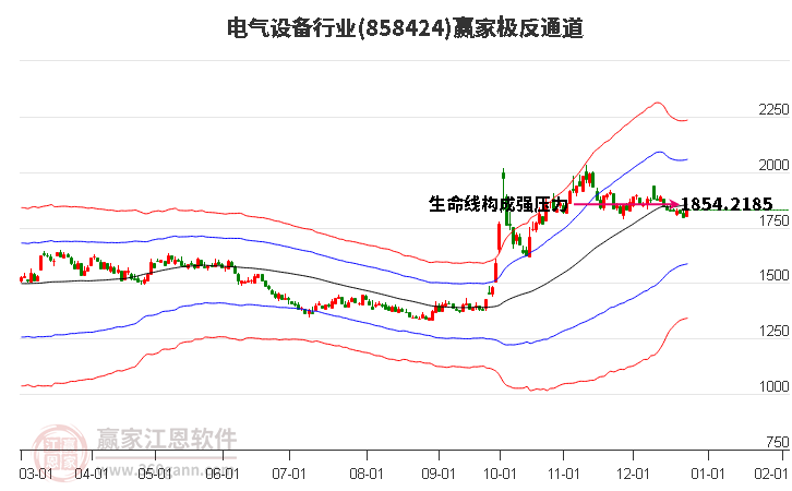 858424電氣設(shè)備贏家極反通道工具