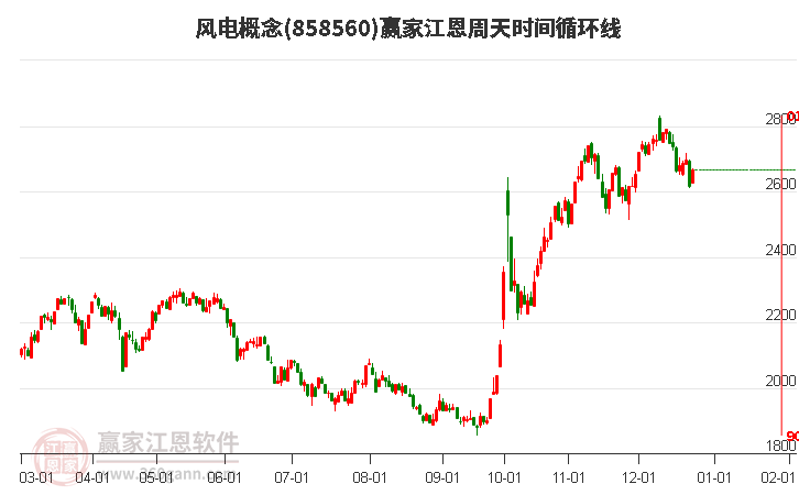 風(fēng)電 風(fēng)電