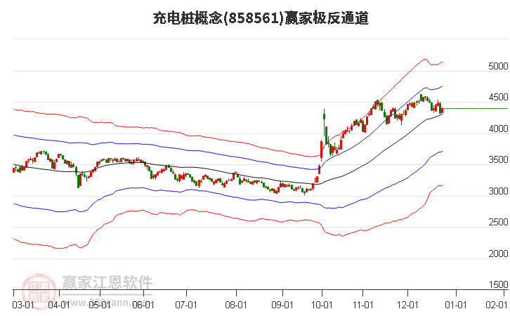 858561充電樁贏家極反通道工具 858561充電樁贏家極反通道工具