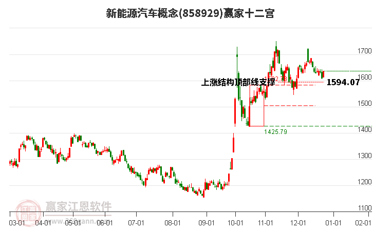 858929新能源汽車贏家十二宮工具 858929新能源汽車贏家十二宮工具