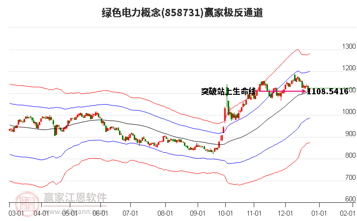 858731綠色電力贏家極反通道工具 858731綠色電力贏家極反通道工具