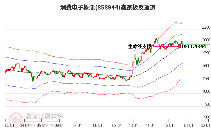 858944消費(fèi)電子贏家極反通道工具 858944消費(fèi)電子贏家極反通道工具