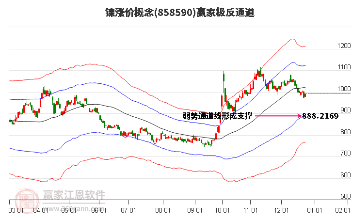 858590鎳漲價贏家極反通道工具 858590鎳漲價贏家極反通道工具