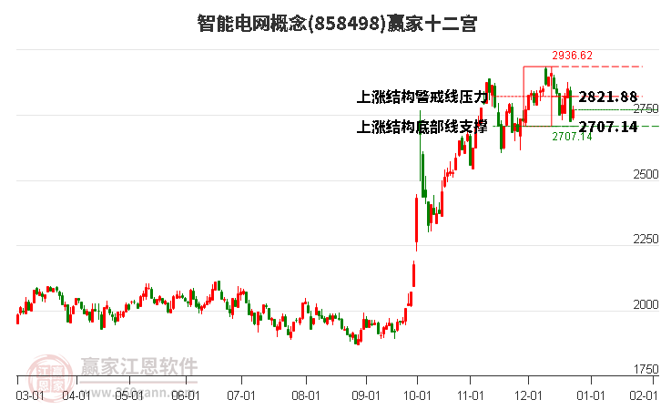 858498智能電網(wǎng)贏家十二宮工具