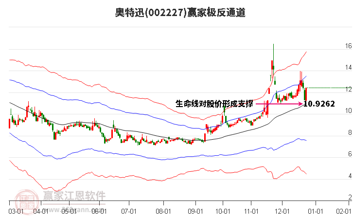 002227奧特迅贏家極反通道工具