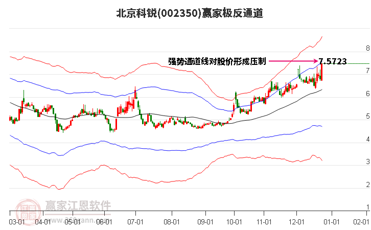 002350北京科銳贏家極反通道工具 002350北京科銳贏家極反通道工具