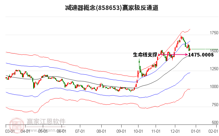 858653減速器贏家極反通道工具