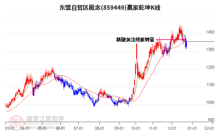 859449東盟自貿(mào)區(qū)贏家乾坤K線工具 859449東盟自貿(mào)區(qū)贏家乾坤K線工具