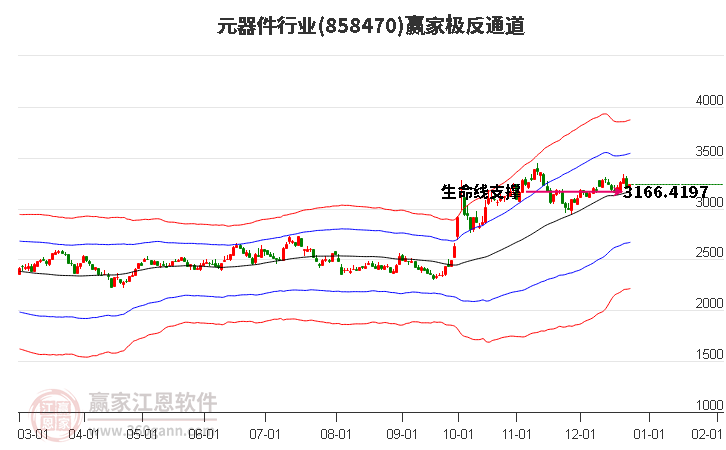 858470元器件贏家極反通道工具