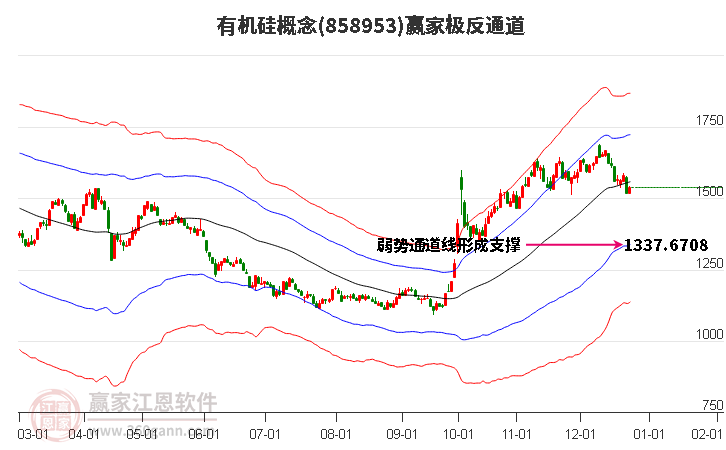 858953有機(jī)硅贏家極反通道工具 858953有機(jī)硅贏家極反通道工具