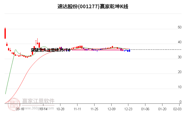 速达股份