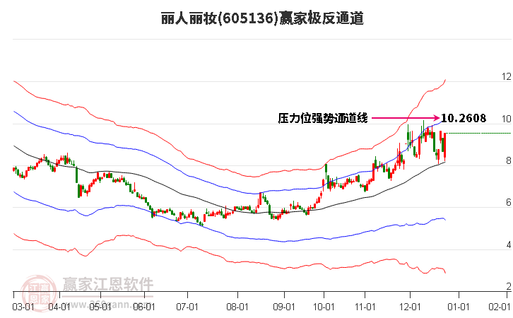 605136麗人麗妝贏家極反通道工具