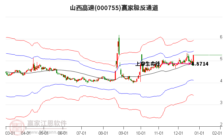 000755山西高速贏家極反通道工具 000755山西高速贏家極反通道工具