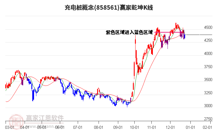 858561充電樁贏家乾坤K線工具
