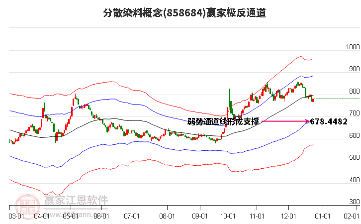 858684分散染料贏家極反通道工具