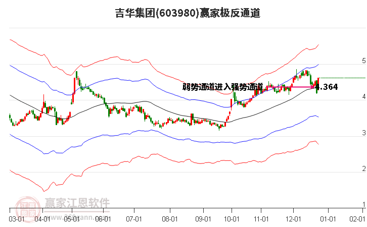 603980吉華集團(tuán)贏家極反通道工具