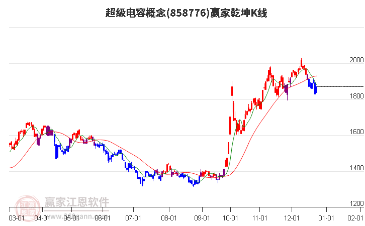 858776超級電容贏家乾坤K線工具