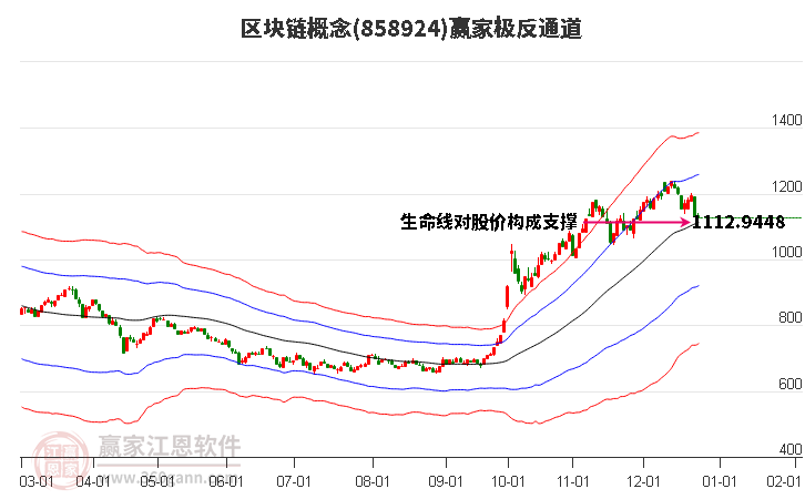 858924區(qū)塊鏈贏家極反通道工具