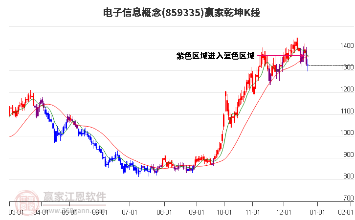 电子信息