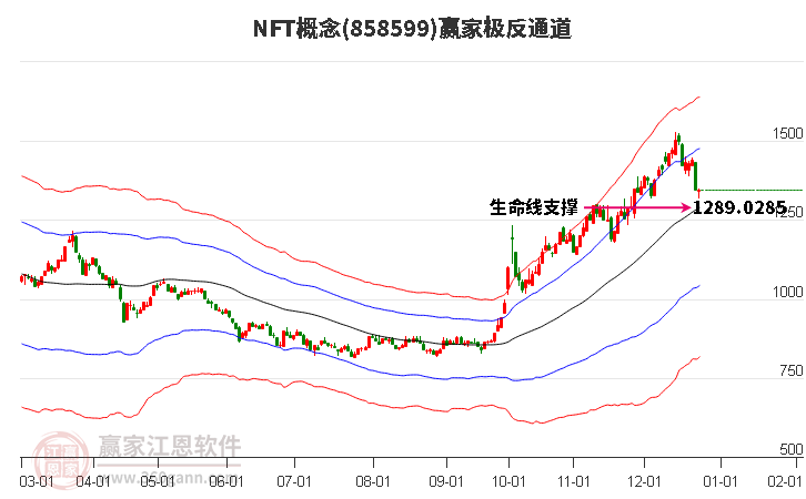 858599NFT贏家極反通道工具