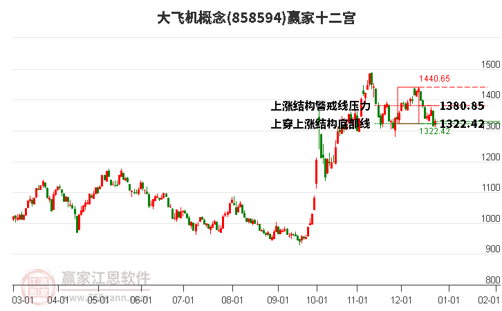 858594大飛機(jī)贏家十二宮工具