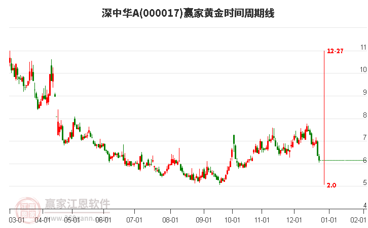 深中華A 深中華A