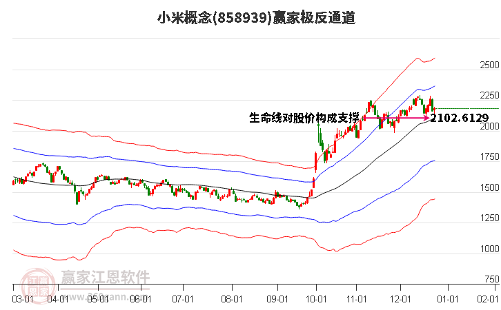 858939小米贏家極反通道工具