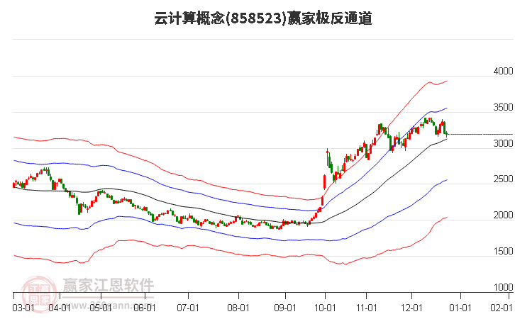 858523云計算贏家極反通道工具 858523云計算贏家極反通道工具