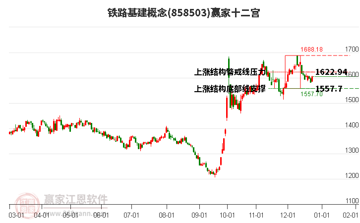 858503鐵路基建贏家十二宮工具