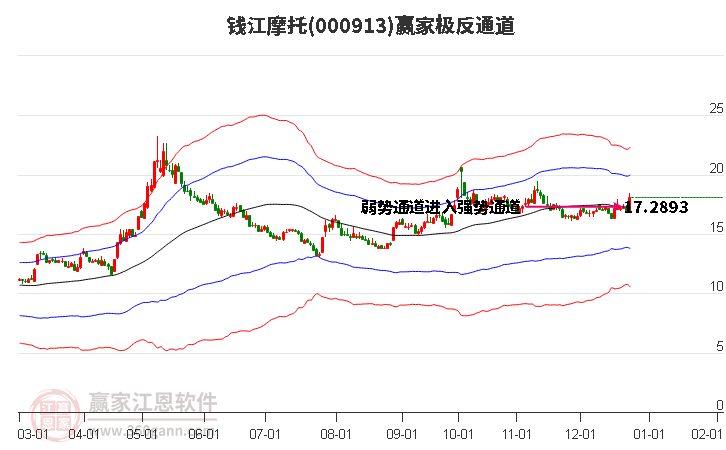 000913錢江摩托贏家極反通道工具 000913錢江摩托贏家極反通道工具