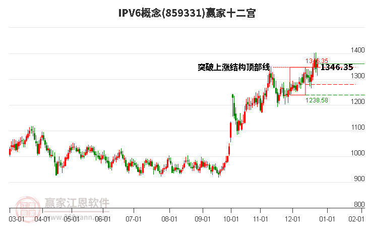 859331IPV6贏家十二宮工具 859331IPV6贏家十二宮工具