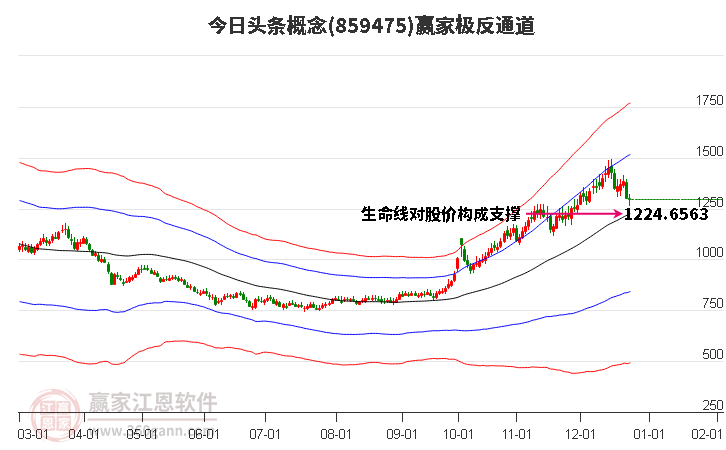 859475今日頭條贏家極反通道工具 859475今日頭條贏家極反通道工具