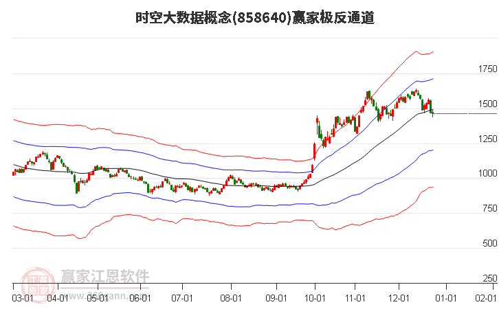 858640時空大數(shù)據(jù)贏家極反通道工具 858640時空大數(shù)據(jù)贏家極反通道工具