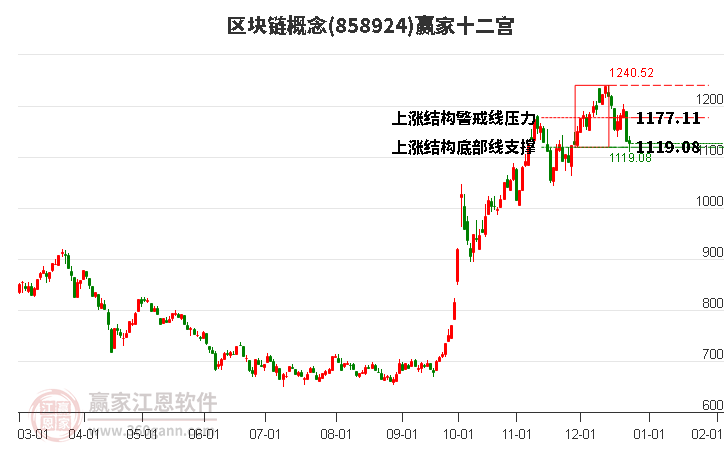 858924區(qū)塊鏈贏家十二宮工具