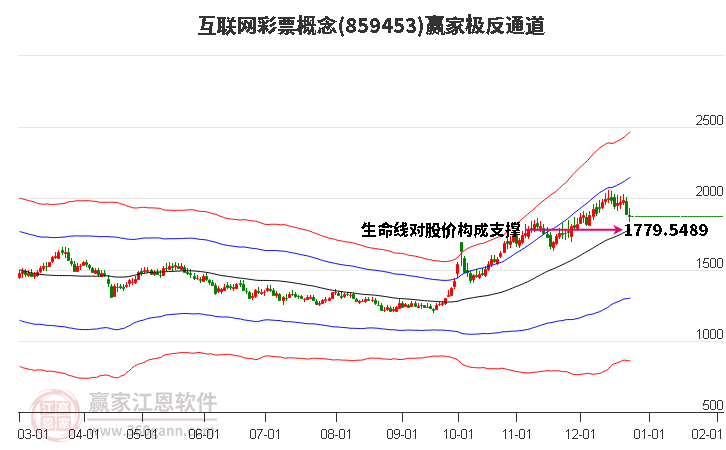 859453互聯(lián)網(wǎng)彩票贏家極反通道工具 859453互聯(lián)網(wǎng)彩票贏家極反通道工具