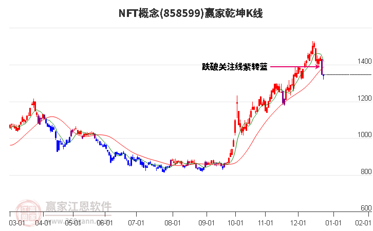 NFT