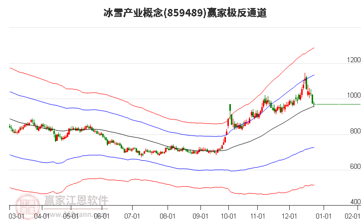859489冰雪產(chǎn)業(yè)贏家極反通道工具 859489冰雪產(chǎn)業(yè)贏家極反通道工具