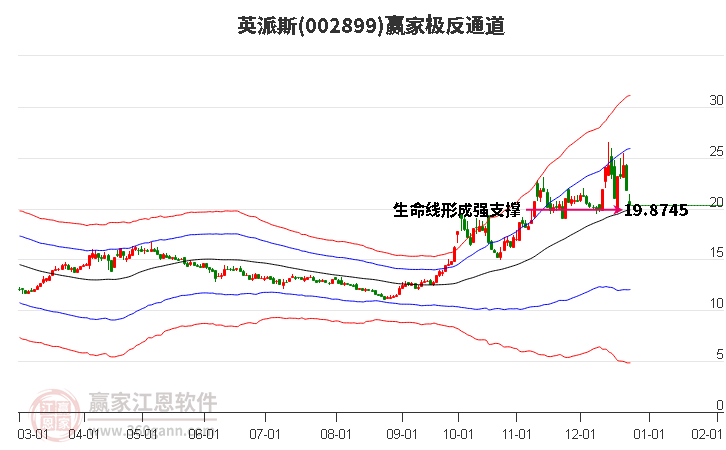 002899英派斯贏家極反通道工具 002899英派斯贏家極反通道工具