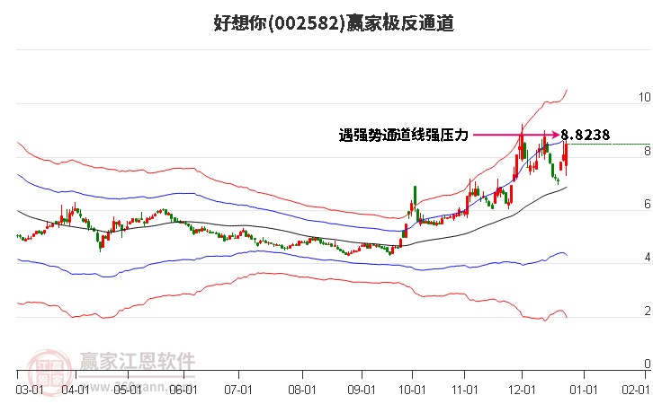 002582好想你贏家極反通道工具
