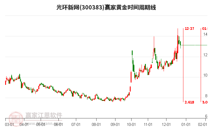 光環(huán)新網(wǎng)