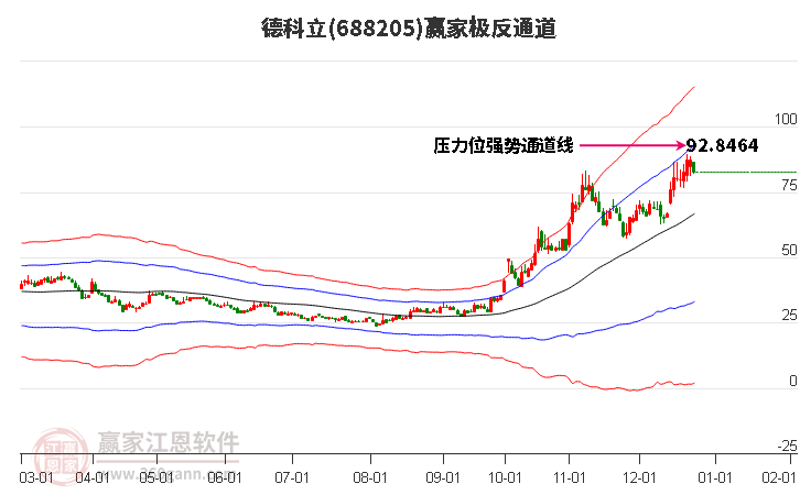 688205德科立贏家極反通道工具
