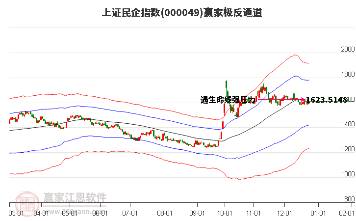 000049上證民企贏家極反通道工具 000049上證民企贏家極反通道工具