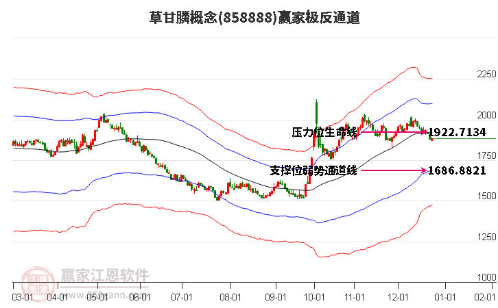 858888草甘膦贏家極反通道工具 858888草甘膦贏家極反通道工具