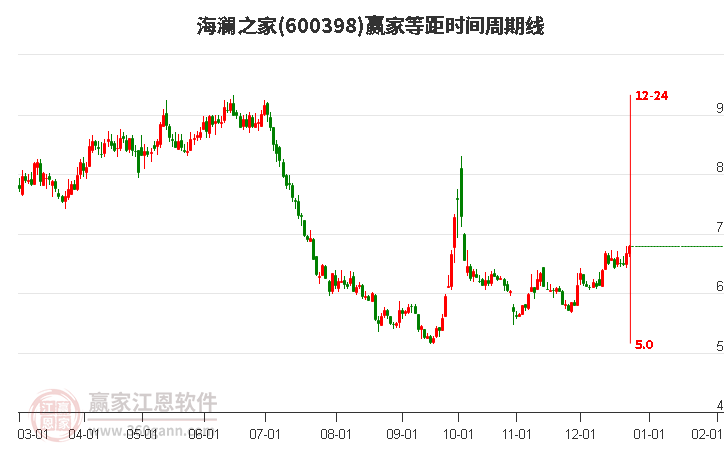 海澜之家