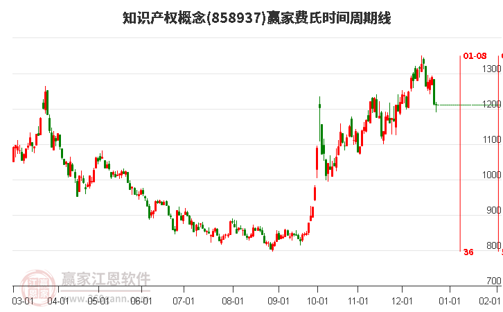 知識產(chǎn)權(quán) 知識產(chǎn)權(quán)