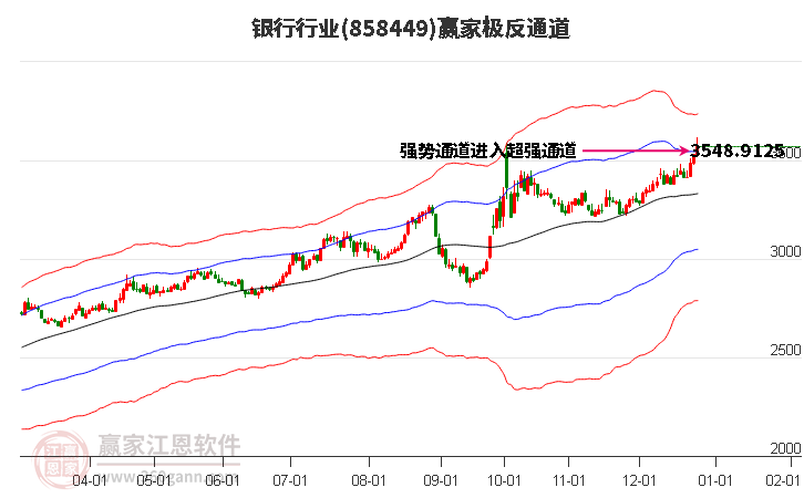 858449銀行贏家極反通道工具 858449銀行贏家極反通道工具